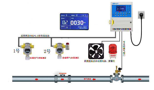 工业现场气体报警器安装注意事项米昂电子解析（一）(图1)